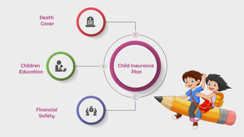 Children's Plans
